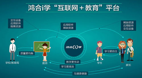 從教育裝備到教育服務 鴻合科技攜手騰訊，以“云”賦能教育信息化新篇章