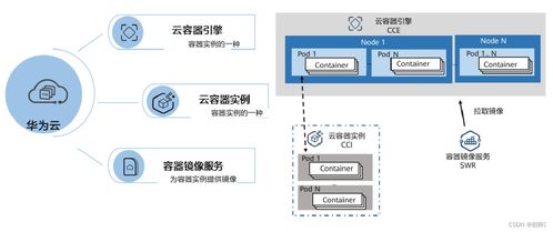 云計算基礎技術與裝備技術服務 驅動數字化轉型的雙引擎