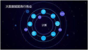 騰訊投資星環科技，強化騰訊云大數據生態布局